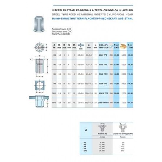 Piulita nit 8-filetata hex cu cap cilindric otel-200buc